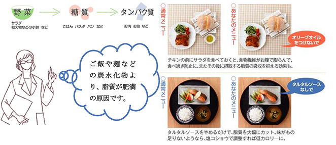 あなたの体質にあったアドバイス